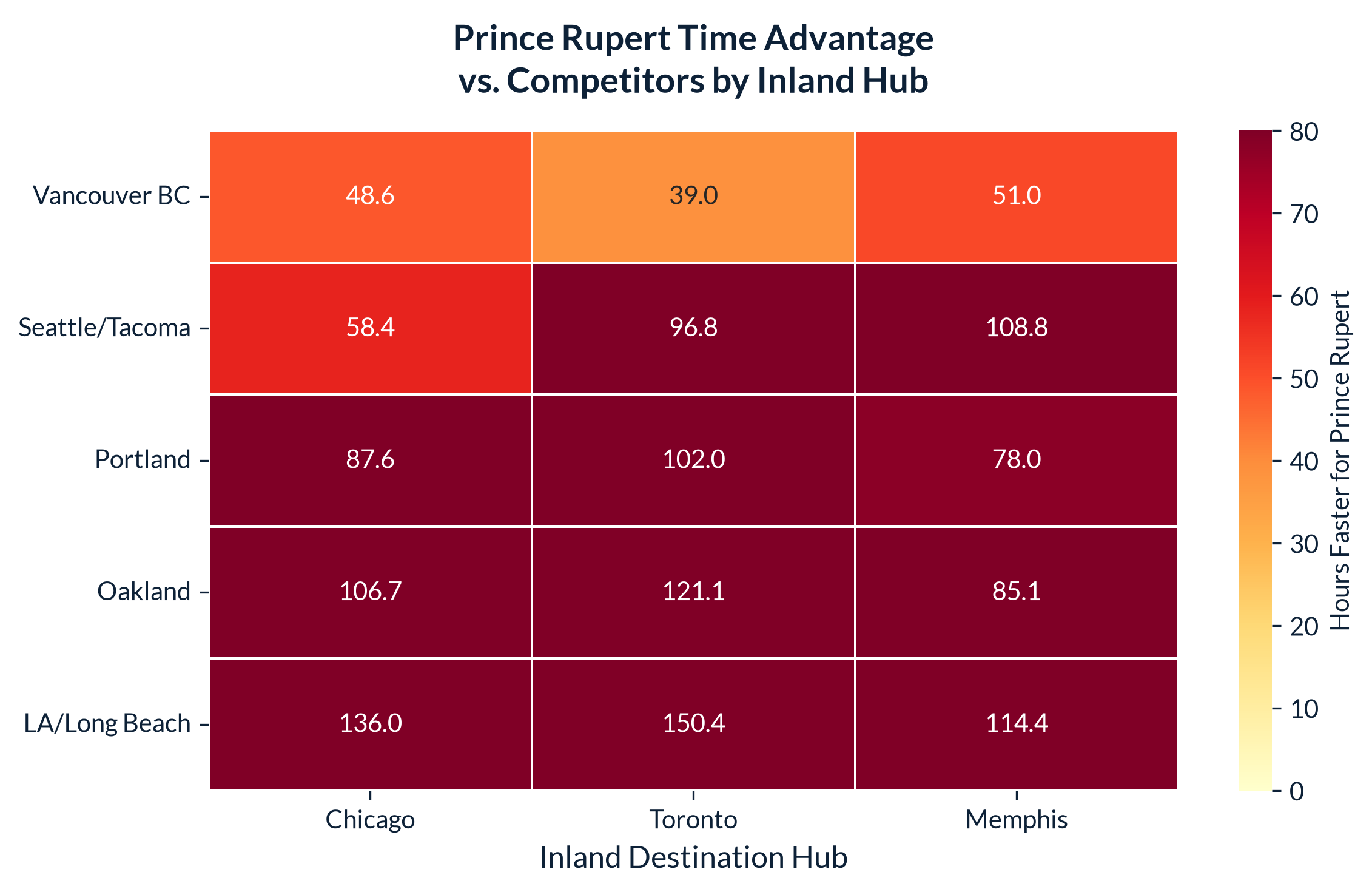 Heatmap of hours saved by routing through Prince Rupert rather than each competing West Coast port, for three inland hubs.